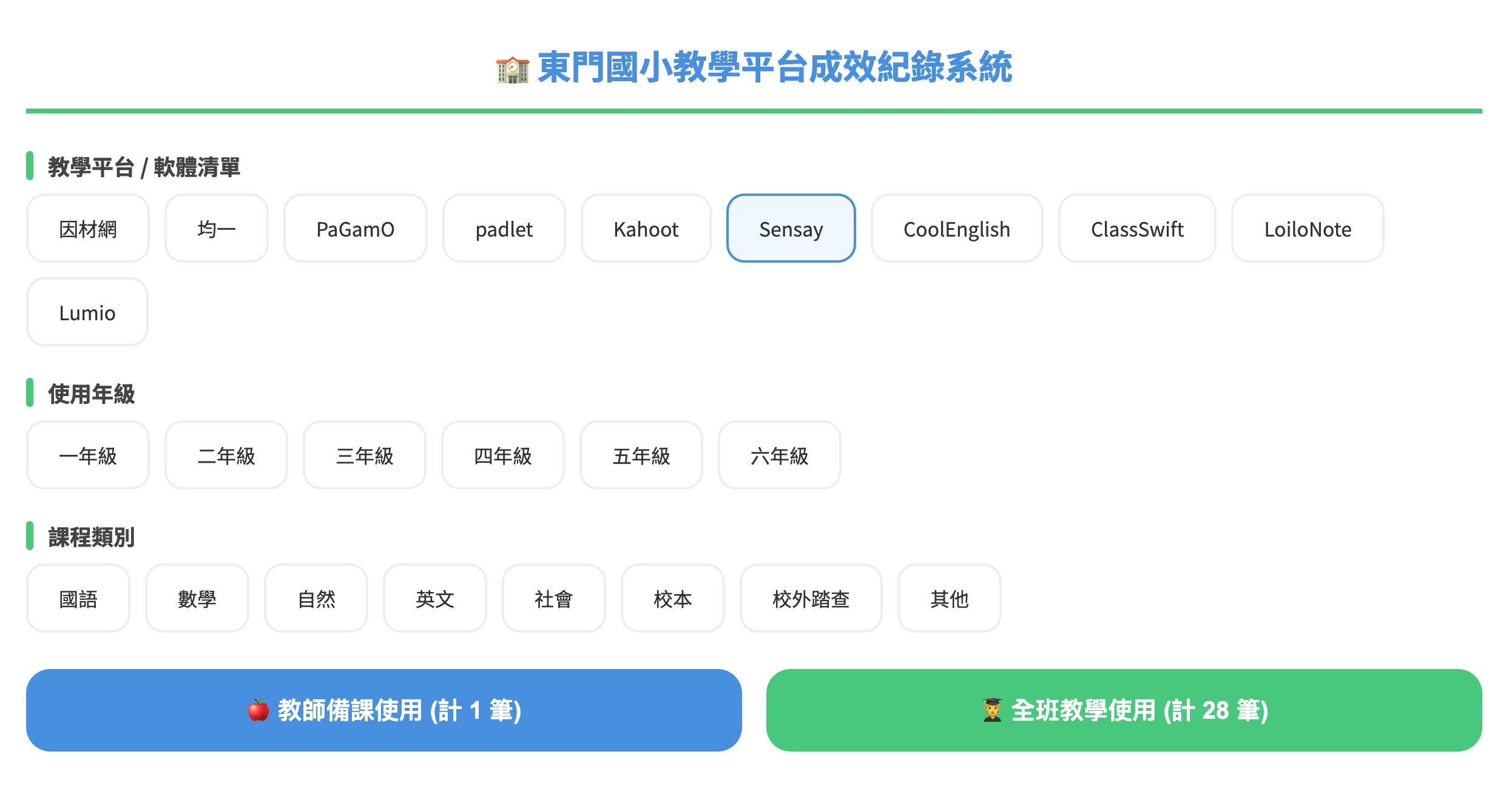 教學平台、軟體使用使用成效紀錄