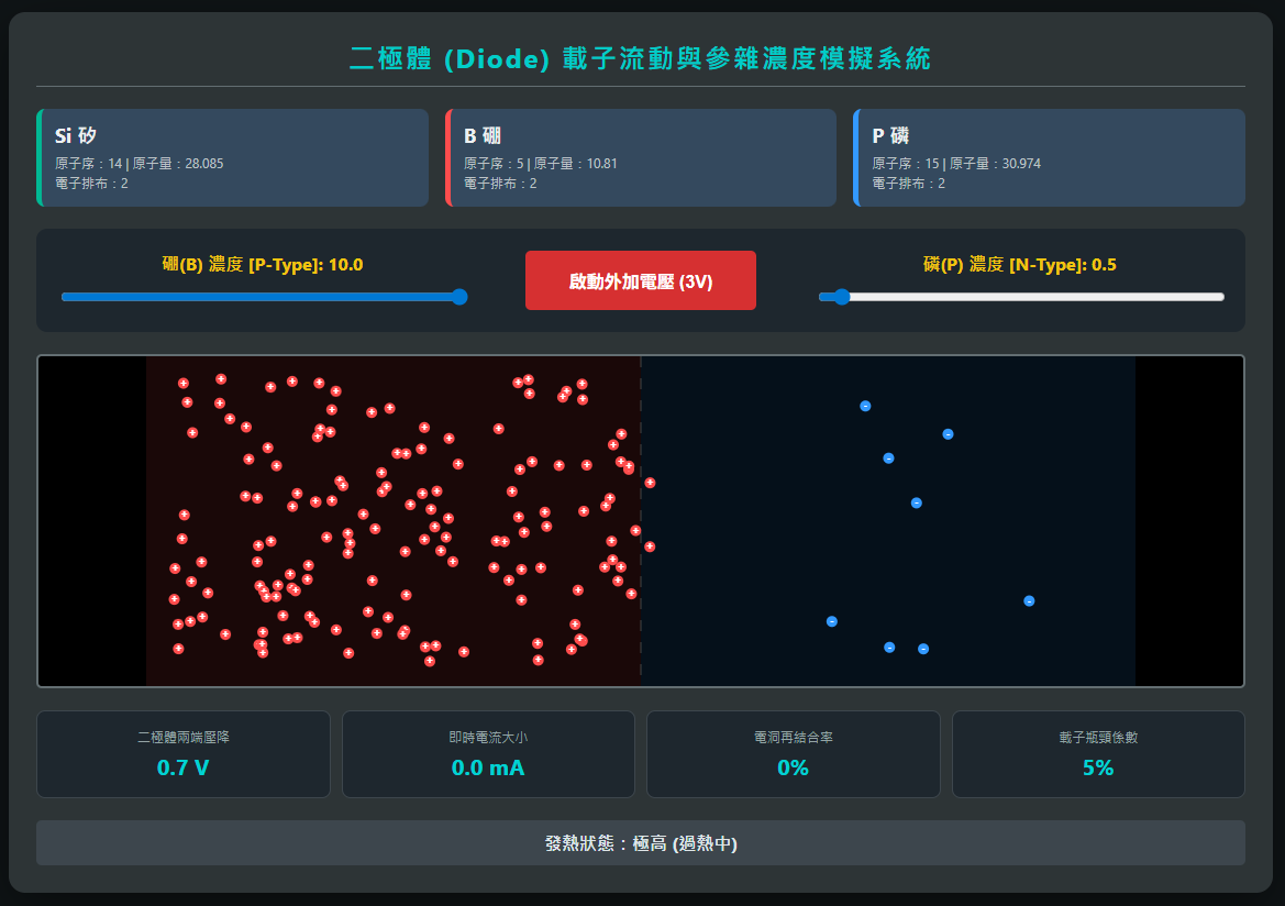 資訊科技-晶體管科技-二極體