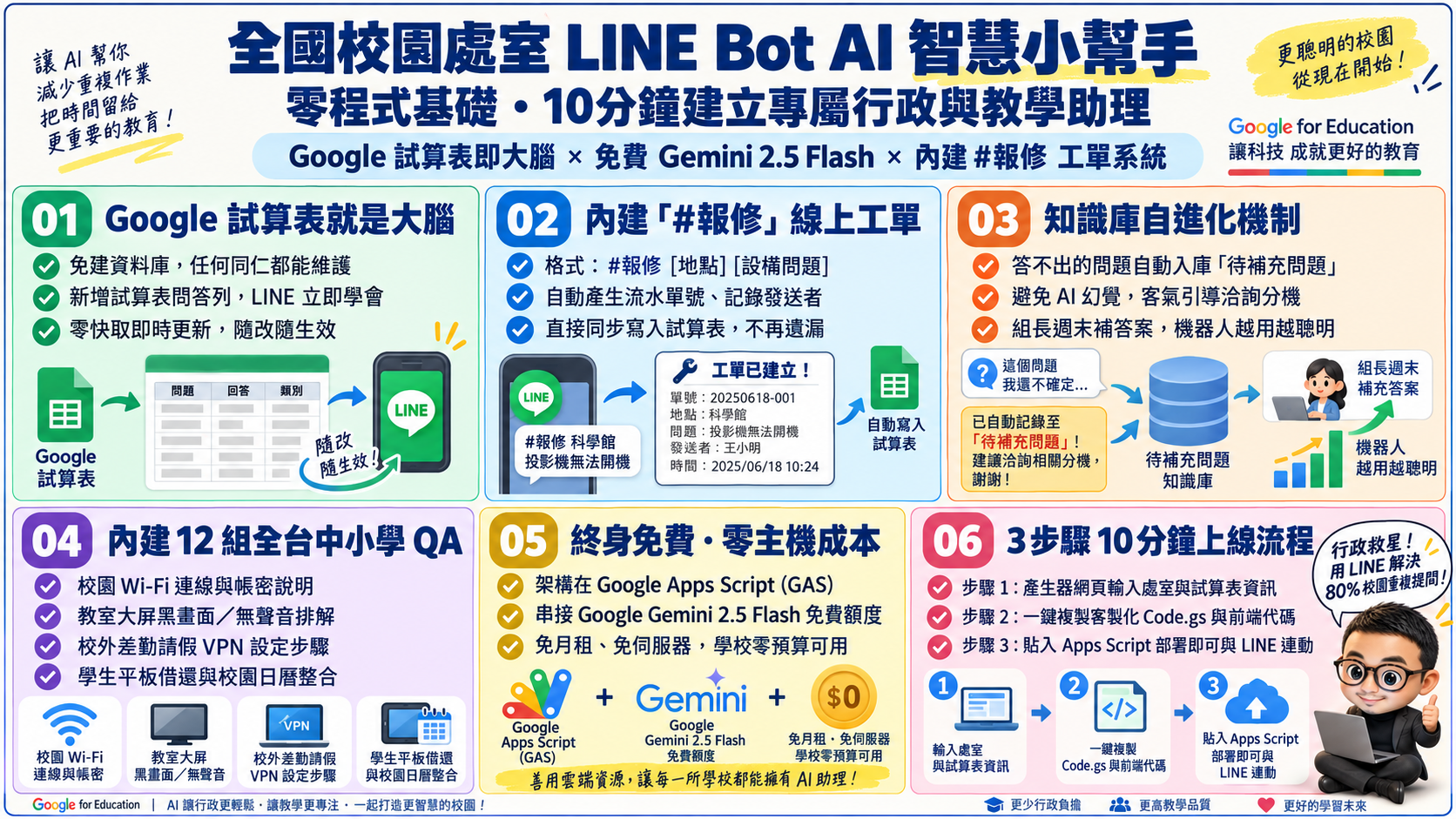 校園LINEBOT AI 小幫手