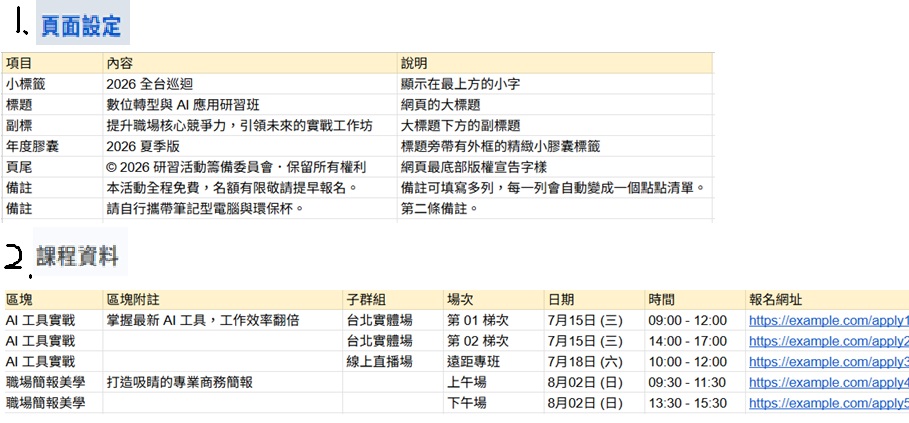 資料表規則圖
